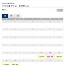 삿포로 도난버스 예약 결제 이용 후기 신치토세 공항에서 노보리베츠, 노보리베츠에서 삿포로역 가는 법
