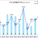 [9월 1주 분양동향] 천안 롯데캐슬 더 청당 등 4천 2백여 가구 이미지