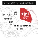 (주)잇츠푸드 이미지