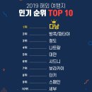 좌충우돌당구장 | 베트남 다낭 친구들과 3박 5일 자유 여행기! 가라오케, 마사지, 클럽, 밤 문화 체험기 총 정리! 이 정도...