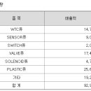 유텍 이미지