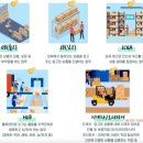 매직물류(주)노동조합 | 쿠캉스 뜻 정체 쿠팡물류센타 단기 알바 시간 종류 시급 준비물 후기 총정리