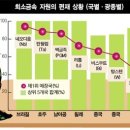 조일주유소 이미지