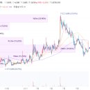 성신전기차충전소 이미지