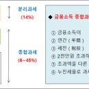 세전세무회계사무소 이미지