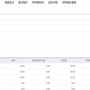 소나테크 | 2025 경기도교육청 초등임용시험 2차 심층면접 만점 답안 복기, 고사장 후기