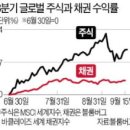 찬은글로벌 네이버블로그