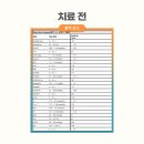한마음동물의료원 네이버블로그