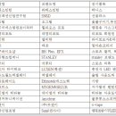 제이지무역 네이버블로그
