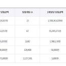 로또지물포 이미지