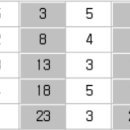 2023 [사회복지사:1교시] 인간행동과 사회환경 (기출문제풀이) | 2023년도사회복지사1급(21회)1교시인간행동과 사회환경 기출문제풀이