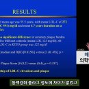 [국내 단독] 충격적인 LDL 연구 결과 발표 (2023.12.9) [LDL 14편] Lean Mass Hyper-Responder 이미지