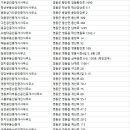 백제부동산중개 이미지