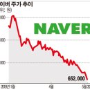 11월 3주차 네이버 불법사채 검색뉴스 리포트 이미지