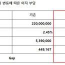 이자나 - 동해시 해안로 635-19 | 이자나