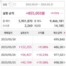 855003 이미지