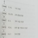 이스라엘과 팔레스타인(3) 이미지