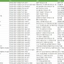 대호5호 태양광발전소 | 전라남도 광양시 제조업체