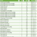 해모로약국 이미지