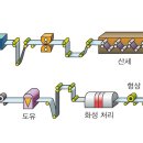 1-2. 도면의 분류(2/16주차)[ 4월 23 (1기계1, 1기계2) ~ 24일(1기계3)] 이미지