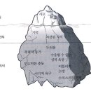 사회복지사 1급 이론 - 인간행동과 사회환경 이미지