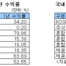 스타맵스코리아 이미지