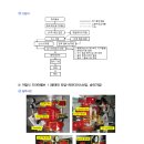 [박호순 소방학원 / 이광재 밴드스터디 75번째 증정] 2024년 점검실무행정(상)-점검실무 및 점검항목 뽀개기 출간 증정 이벤트!! 이미지