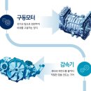 (주)원리와과정
