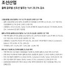 조선산업 : 올해 글로벌 신조선 발주는 YoY 20.3% 감소 이미지