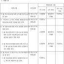 국민 평생 직업능력 개발법 시행령[시행 2022. 2. 18.] 이미지