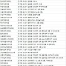 로덴부부치과의원 이미지