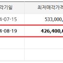 대림에스엠(주) 이미지