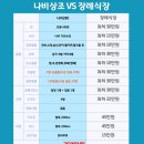 성심장례서비스 이미지