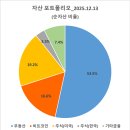 [서평/독서후기] 부의 설계 - 월급쟁이 루지 (feat. 리치로드의 자산 포트폴리오)