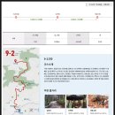 단촌정기장시장 | [도보일지] 부산 갈맷길#15 부산 갈맷길 9-2구간 완보 후기(이곡마을~모연정~기장군청)