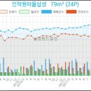 송선희산부인과의원 이미지
