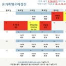 온가족소아청소년과의원 네이버블로그