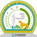 국립축산과학원 동물병원 이미지