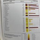 정파종외과의원 이미지