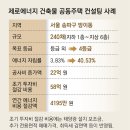 7월부터 민간아파트도 ‘제로 에너지’ 인증받아야[부동산 빨간펜] 이미지