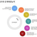 매쓰온매쓰 안양지사 이미지