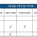 나래병원