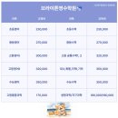 브라이튼영어학원