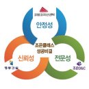 부산경남 마지막 투자처 메이저대기업 수익률8% 30년임대체결! 이미지