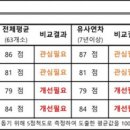프레시안협동조합