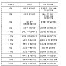 서울 전통시장 37곳 김장철 특별할인 이미지