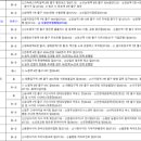 반포역 5번출구 앞 이미지