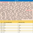시외버스터미널 온양농협 앞 티스토리