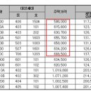 판교 아파트 값 판단 이미지