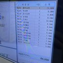 신동아사우나 | 잠실수양불한증막 내돈내산 후기｜찜질보다 먹방이 기억에 남은 현실 찜질방